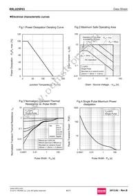 RRL025P03TR Datasheet Page 4