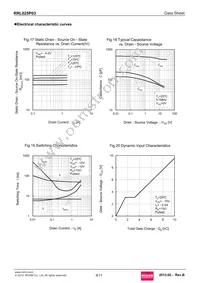 RRL025P03TR Datasheet Page 8