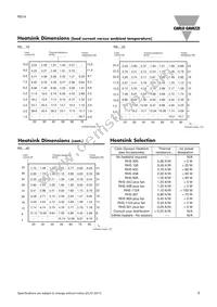 RS1A48D25 Datasheet Page 3