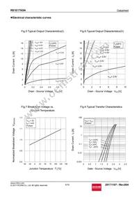 RS1E170GNTB Datasheet Page 5