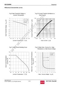 RS1E200BNTB Datasheet Page 6