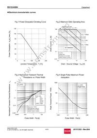 RS1E240BNTB Datasheet Page 4