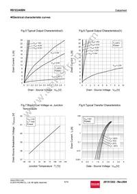 RS1E240BNTB Datasheet Page 5