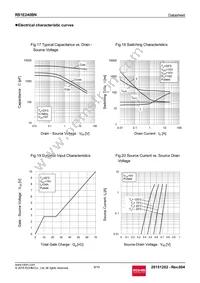 RS1E240BNTB Datasheet Page 8