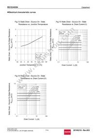 RS1E240GNTB Datasheet Page 7