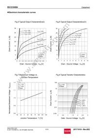 RS1E350BNTB Datasheet Page 5