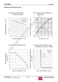 RS1E350BNTB Datasheet Page 6