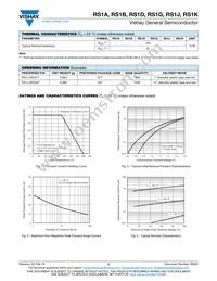 RS1G-M3/61T Datasheet Page 2