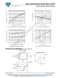 RS1KHE3/61T Datasheet Page 3