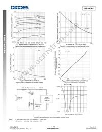 RS1MDFQ-13 Datasheet Page 3