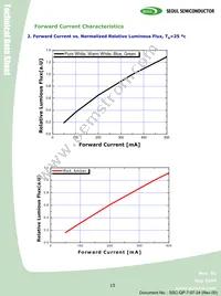 RS2180 Datasheet Page 15