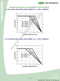 RS2180 Datasheet Page 16