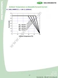 RS2180 Datasheet Page 17