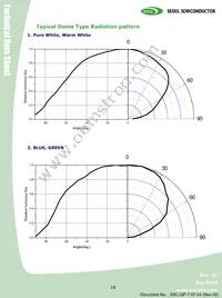 RS2180 Datasheet Page 18