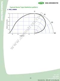 RS2180 Datasheet Page 19