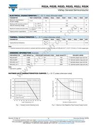 RS2KHE3/52T Datasheet Page 2
