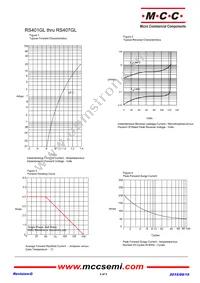 RS403GL-BP Datasheet Page 2