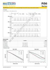 RS6-4815D Datasheet Page 4