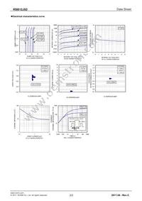 RSB12JS2T2R Datasheet Page 2