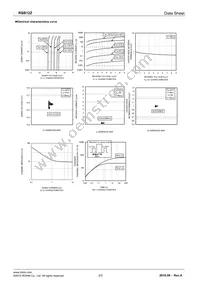 RSB12ZT2L Datasheet Page 2