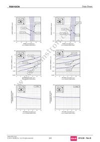 RSB16X3NTR Datasheet Page 2