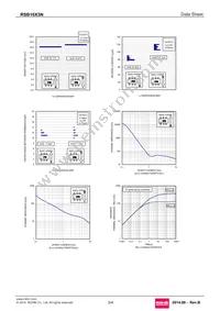 RSB16X3NTR Datasheet Page 3