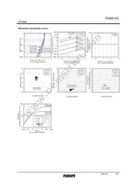 RSB6.8GT2R Datasheet Page 2