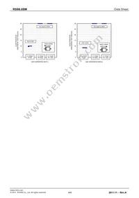 RSB6.8SMT2N Datasheet Page 4