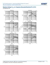 RSBPC2100AA00K Datasheet Page 5