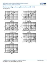 RSBPC2100AA00K Datasheet Page 6