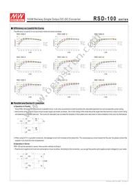 RSD-100D-5 Datasheet Page 4