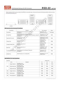 RSD-60L-3.3 Datasheet Page 9