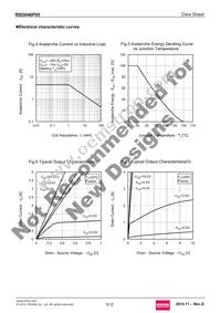 RSD046P05TL Datasheet Page 5