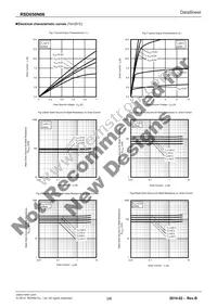 RSD050N06TL Datasheet Page 3