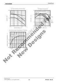 RSD050N06TL Datasheet Page 5