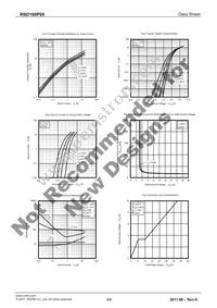 RSD160P05TL Datasheet Page 4