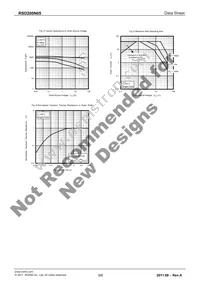 RSD200N05TL Datasheet Page 5