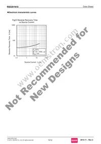 RSD201N10TL Datasheet Page 10