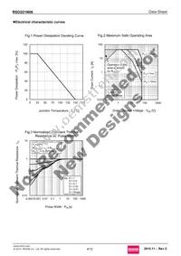 RSD221N06TL Datasheet Page 4