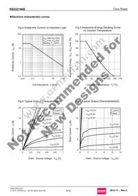 RSD221N06TL Datasheet Page 5