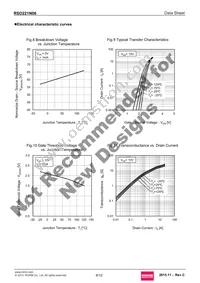 RSD221N06TL Datasheet Page 6