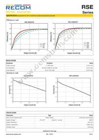 RSE-0505S/H2 Datasheet Page 2