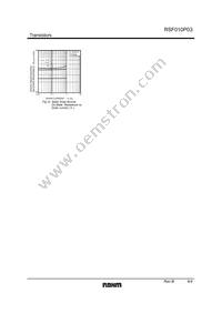 RSF010P03TL Datasheet Page 4