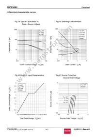 RSF014N03TL Datasheet Page 9