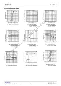 RSH065N06TB1 Datasheet Page 3