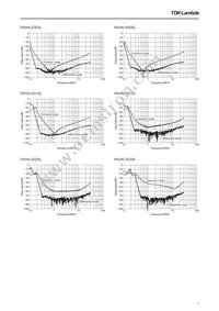 RSHN-2300 Datasheet Page 7