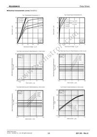 RSJ650N10TL Datasheet Page 3