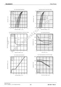 RSJ650N10TL Datasheet Page 4