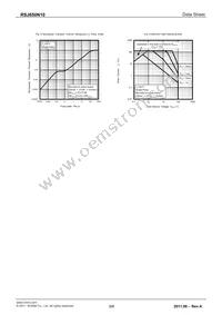 RSJ650N10TL Datasheet Page 5