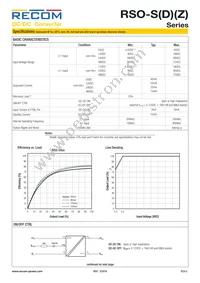 RSO-483.3DZ/H3 Datasheet Page 2
